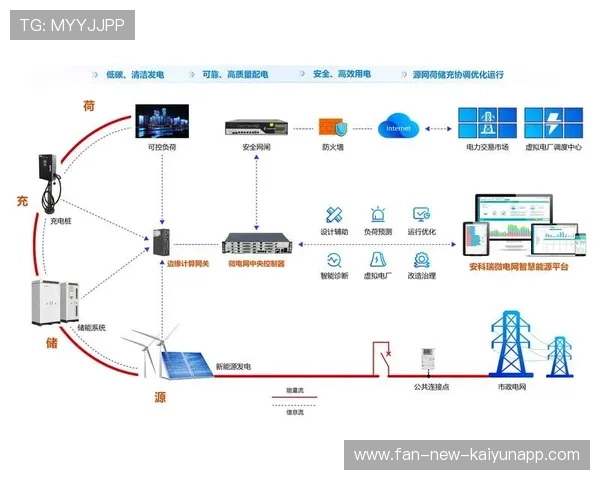 体育场馆能源管理系统降低运营成本