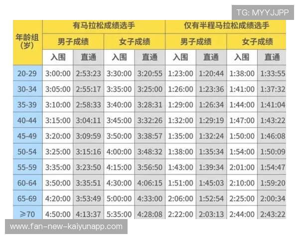 世界马拉松精英赛奖金池创新高，马拉松破世界纪录奖金